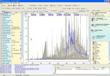 Sliced GCxGC chromatogram